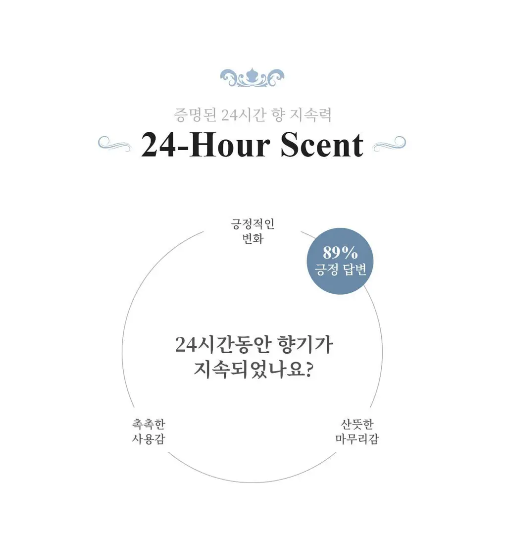 [NEW/24시간 지속] 티블레스 퍼퓸 헤어&바디미스트 100ml 3종 중 택 1 상세페이지 11